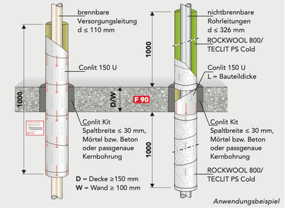 ROCKWOOL Conlit 150 U Schale (2m) – Nichtbrennbare Brandschutzrohrschale für R 30-R 120 Dämmung - Rohrisolierdiscounter