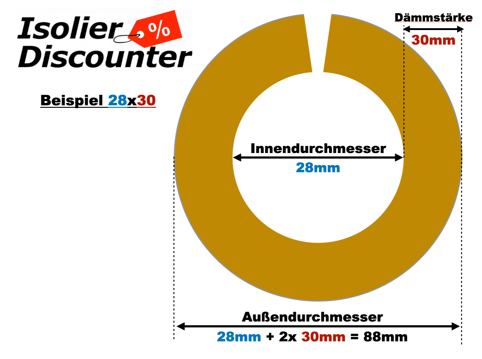 Armaflex HT Rohrisolierung Geschlossen 2m - Temperaturbeständig -50°C bis +150°C - UV-Schutz - Rohrisolierdiscounter