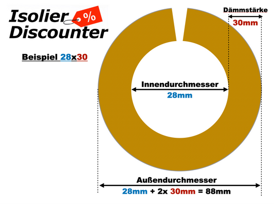 Armaflex AF EVO Rohrisolierung selbstklebend geschlitzt 2m - Antimikrobiell, Brandschutz, -50°C bis +110°C