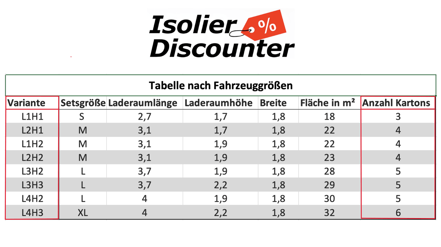 Armaflex AF Selbstklebend - Isolierdiscounter
