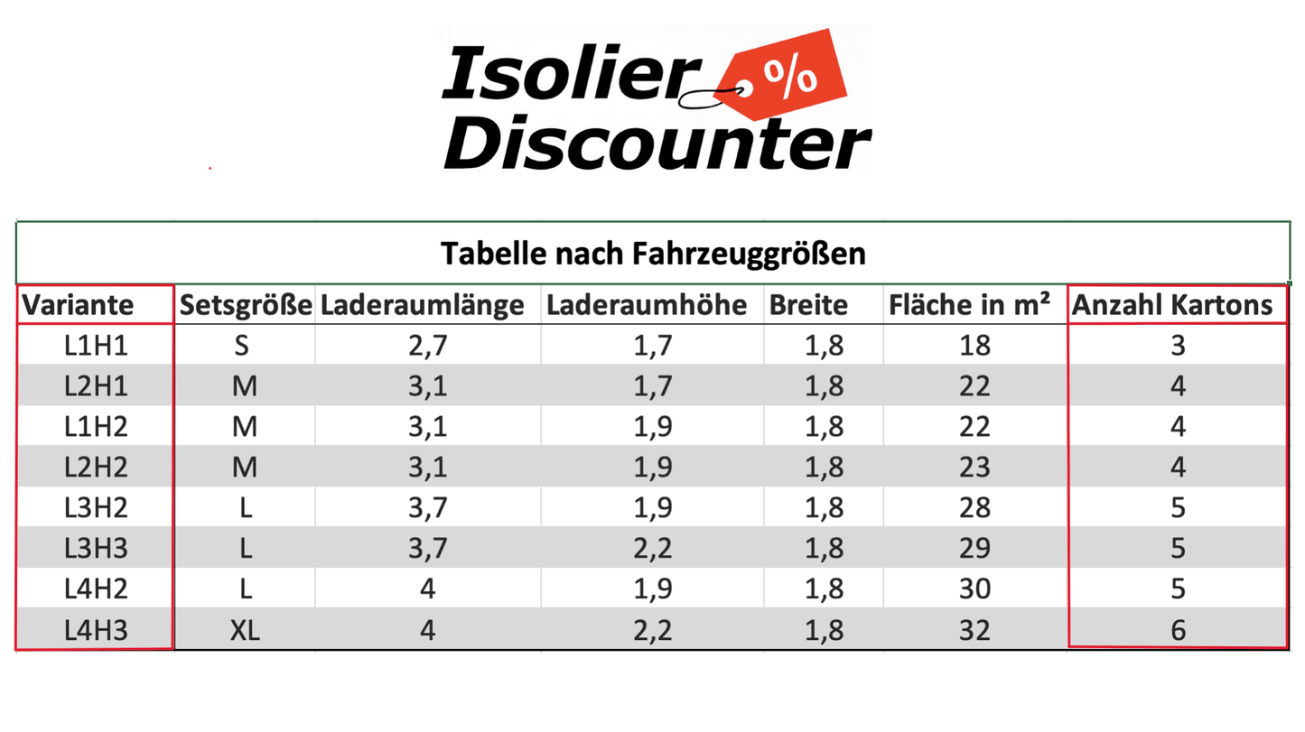 Armaflex AF Selbstklebend - Isolierdiscounter