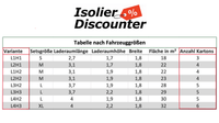 Armaflex AF Selbstklebend - Isolierdiscounter