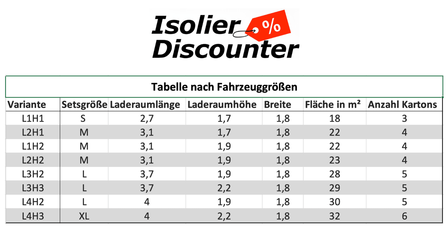 Armaflex AF 19 mm Camperset Selbstklebend - Isolierdiscounter