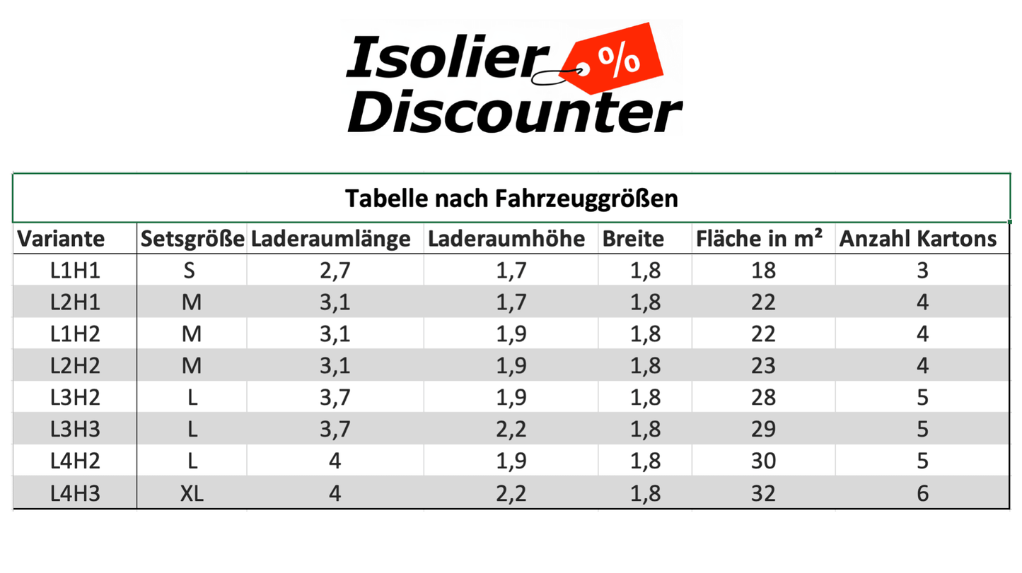 Armaflex AF 19 mm Camperset Selbstklebend - Isolierdiscounter