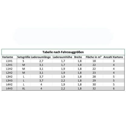 Armaflex AF 19 mm Camperset Selbstklebend